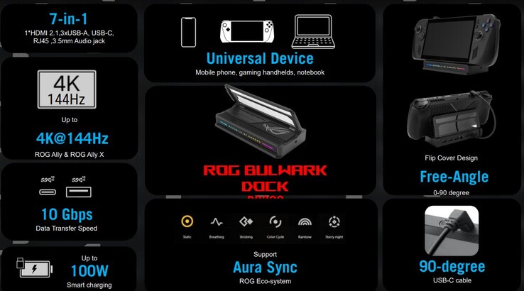 Główne zalety stacji dokującej ROG Bulwark (źródło obrazu: Asus)