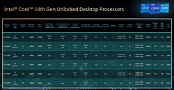 Przegląd 14. generacji układów Intela