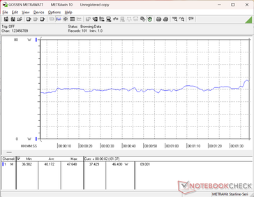 Zużycie energii w teście 3DMark 06