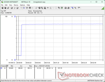 Prime95+FurMark stres zainicjowany w 10s mark