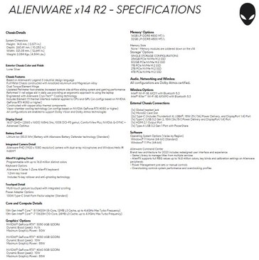 (Źródło: Dell/Alienware)