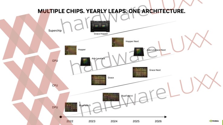 Wyciekła mapa drogowa produktów Nvidii (zdjęcie za pośrednictwem Hardwareluxx)