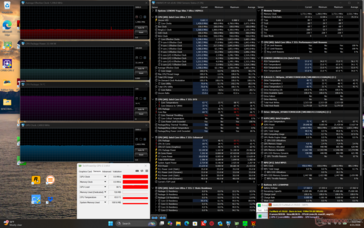 Prime95+FurMark stres