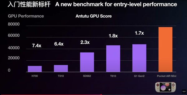 Wydajność procesora graficznego AnTuTu Helio G90T wewnątrz Ayaneo Pocket Air Mini w porównaniu do chipsetów zasilających konkurencyjne handheldy. (Źródło obrazu: Ayaneo)