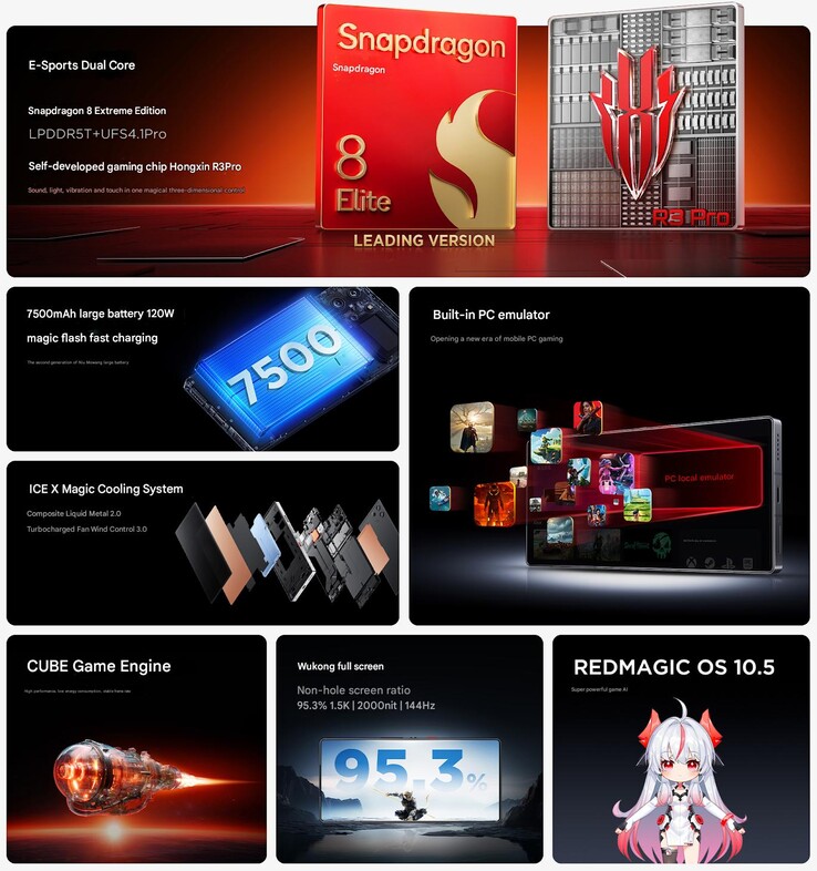 Główne zalety serii RedMagic 10S Pro (Źródło obrazu: RedMagic - przetłumaczone maszynowo)