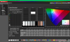 ColorChecker po kalibracji