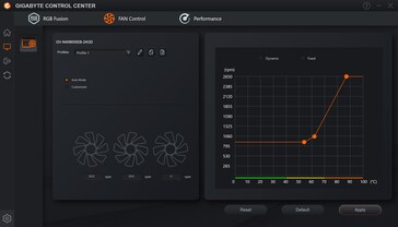 Gigabyte Control Center - Kontrola wentylatorów