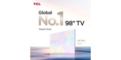 TCL jest &quot;nr 1&quot; jeśli chodzi o 98-calowe telewizory. (Źródło: TCL)