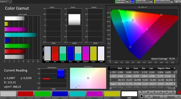 Gama kolorów CalMAN AdobeRGB