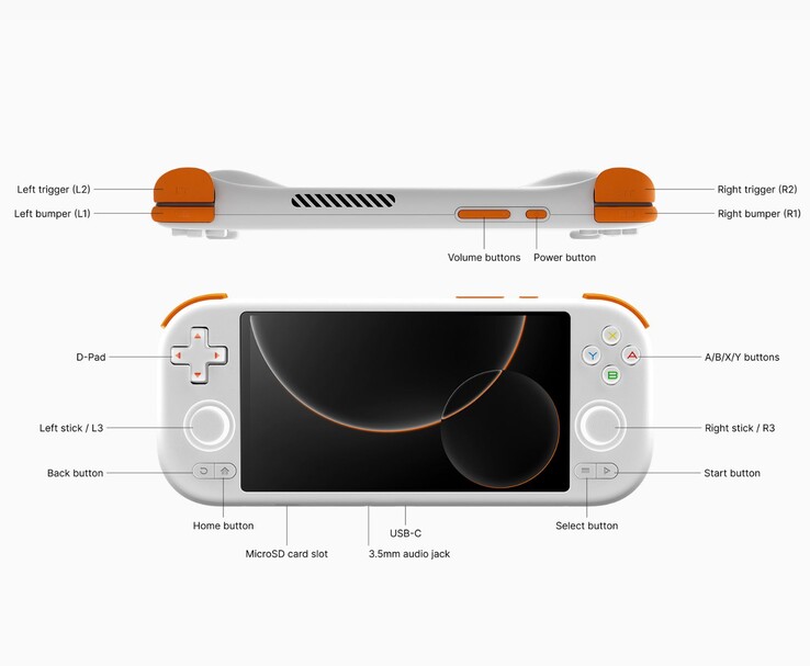 Mangmi AIR X handheld pokazujący układ przycisków. (Źródło zdjęcia: Mangmi)