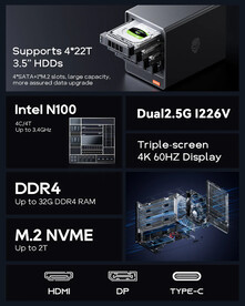 Aoostar WTR Pro - Intel N150 (Źródło obrazu: Aoostar)