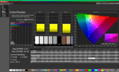 ColorChecker po kalibracji