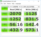 CDM 3.0.2