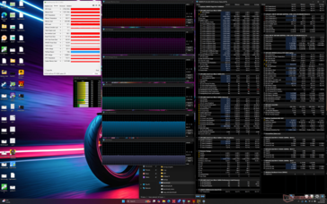 Cyberpunk 2077 stres (tryb zrównoważony)