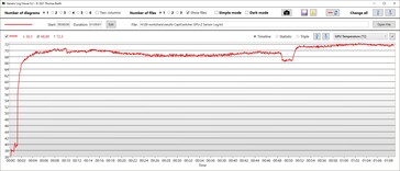 Temperatura GPU