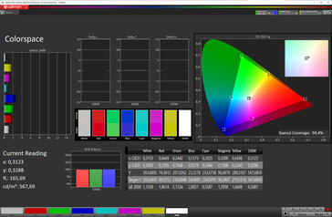 Przestrzeń kolorów (docelowa przestrzeń kolorów: P3; Profil: Standardowy, dostosowany)