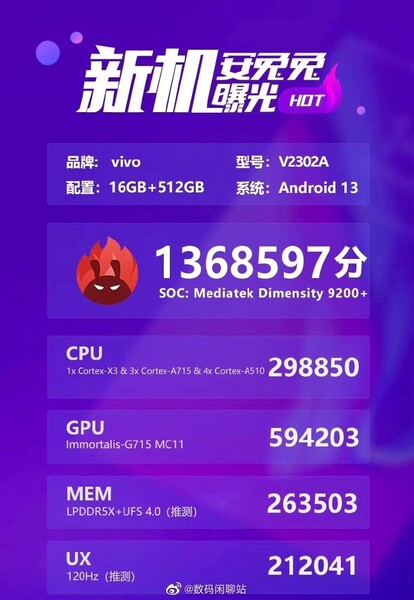 Wynik MediaTek Dimensity 9200+ w AnTuTu (image via @Tech_Reve on Twitter)