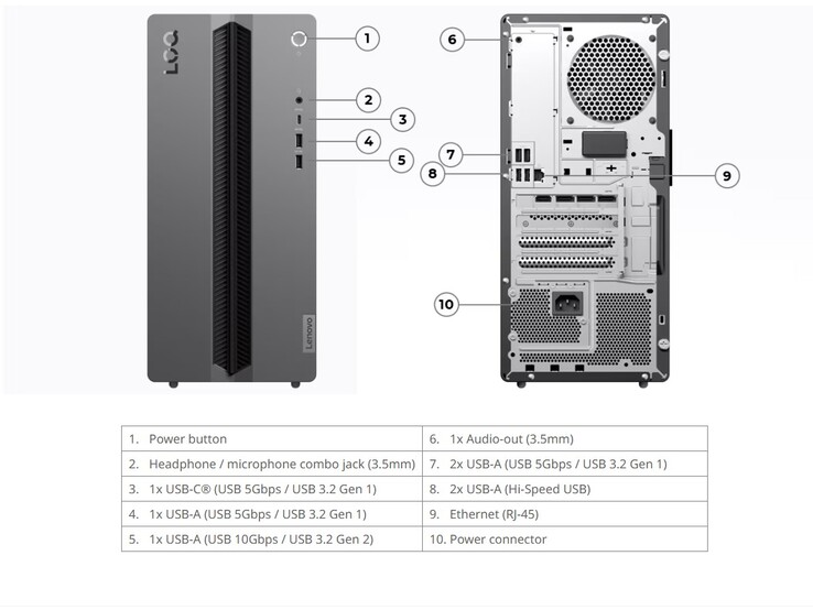 Porty komputera Lenovo LOQ Tower 17IRH11