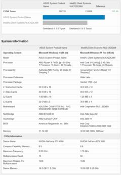 Nvidia GeForce RTX 4080 vs RTX 3080 CUDA (image via Geekbench)