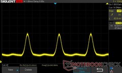 0% jasności: 240 Hz PWM