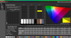ColorChecker po kalibracji