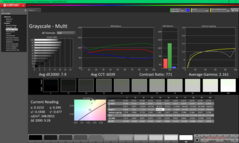Skala szarości przed kalibracją