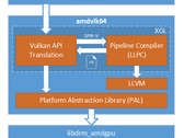Vulkan API pod Linuksem