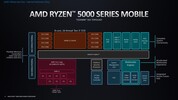 AMD R5 7430U