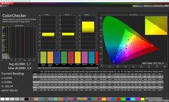 Dokładność kolorów (profil: naturalny, docelowa przestrzeń kolorów: sRGB)