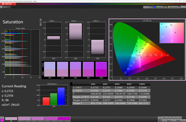 Nasycenie (tryb koloru: standardowy, docelowa przestrzeń kolorów: sRGB)