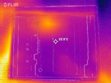 Heatmap Front