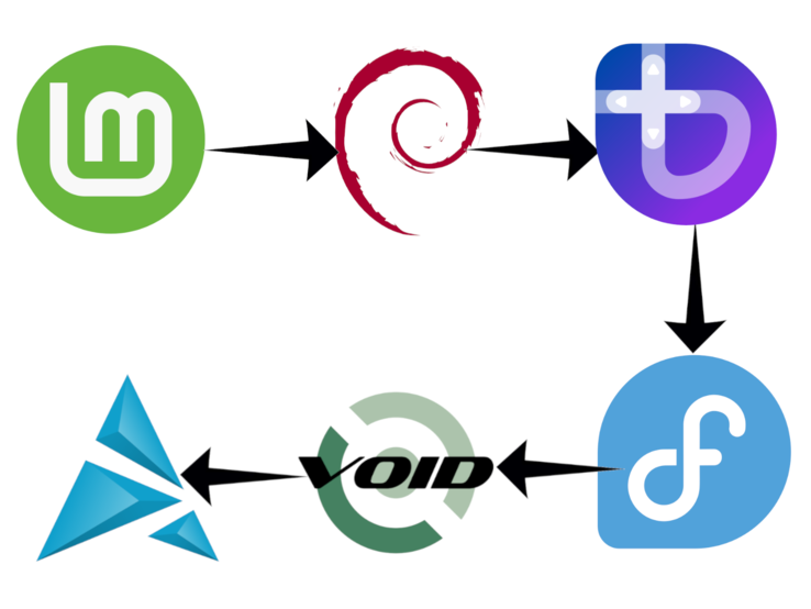 Wybór dystrybucji Linuksa może być długą i krętą podróżą. (Źródło zdjęcia: Logo dystrybucji Linuksa - Projekt Debian, Projekt Fedora i inne w/edycje)