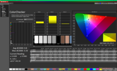 ColorChecker po kalibracji