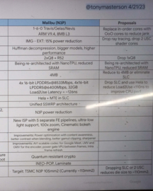 Wyciekła prezentacja gChips zawierająca szczegółowe informacje na temat planowanych parametrów technicznych procesora Tensor G6, znanego wcześniej pod nazwą kodową „Malibu”, przed opóźnieniem wprowadzenia procesora graficznego