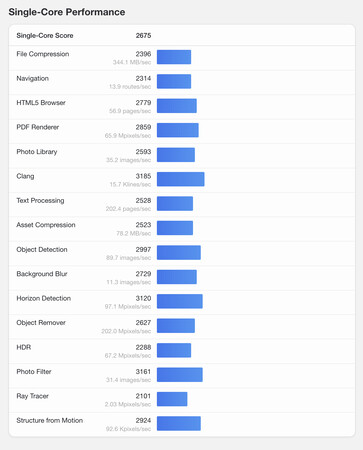(Źródło obrazu: Geekbench)
