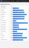 (Źródło obrazu: Geekbench)