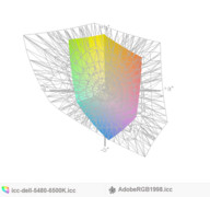 paleta barw matrycy FHD Della Latitude 5480 a przestrzeń kolorów Adobe RGB
