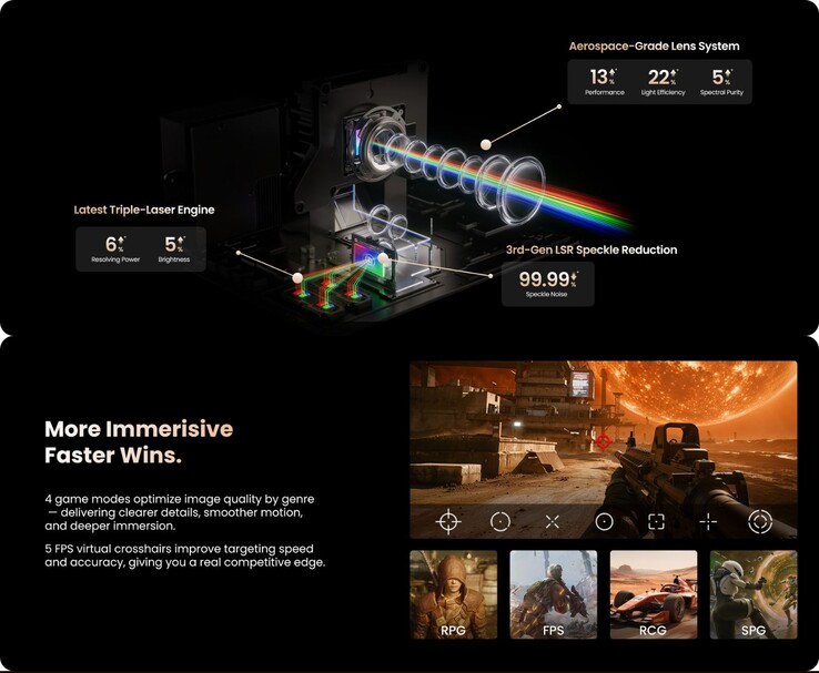 Trójlaserowy silnik Jmgo N3 Ultimate i funkcje gier z celownikiem FPS i trybami gry