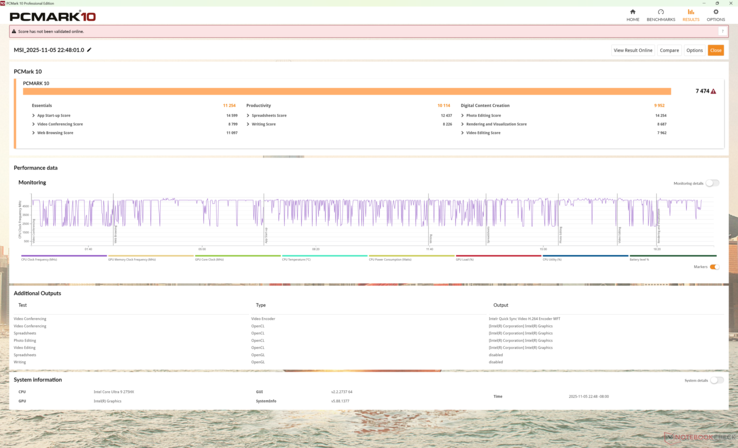 PCMark 10 zakończyłby się dopiero po ustawieniu trybu iGPU, więc nasz wynik cząstkowy Digital Content Creation jest zaniżony