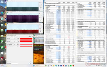 Stres Prime95+FurMark