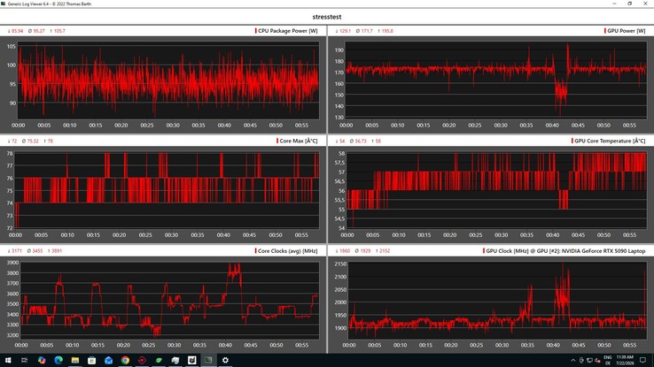 Test obciążeniowy procesora i karty graficznej