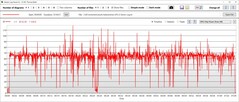 Pobór mocy przez procesor graficzny