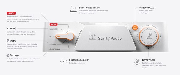 Pasek zajętości ma fizyczne elementy sterujące u góry (źródło obrazu: Flipper Devices)