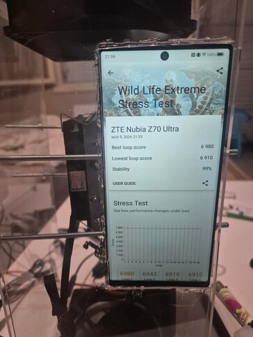 Zmodyfikowany procesor Z70 Ultra w teście obciążeniowym Wild Life Extreme