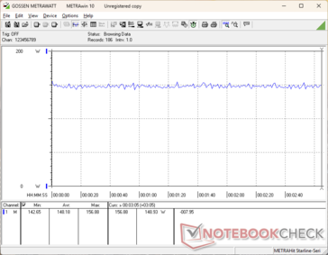 Cyberpunk 2077 1080p Ultra zużycie