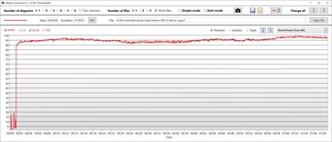 Zużycie energii przez GPU