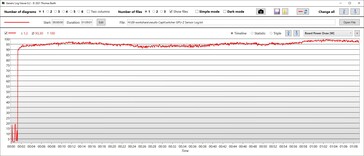 Zużycie energii przez GPU