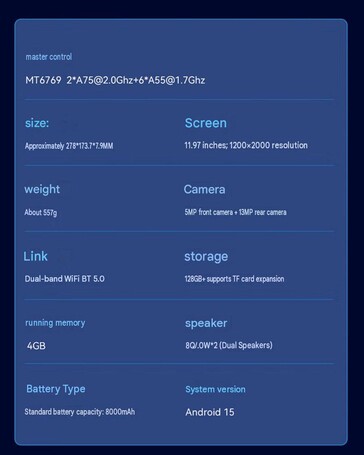 Arkusz specyfikacji tabletu Acer A512