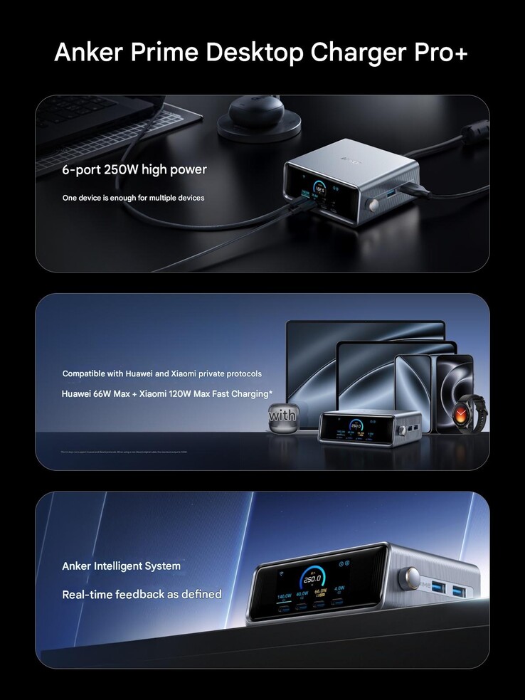 Ładowarka Anker Prime 250W Smart Desktop Charger Pro+