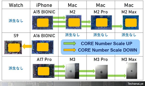 (Źródło zdjęcia: EETimes Japan)